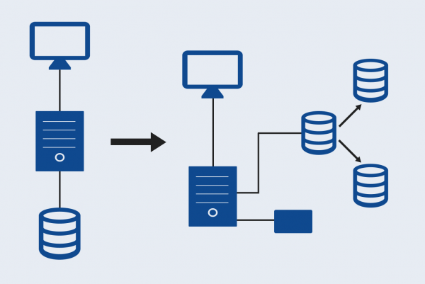 Postgresql ölçeklendirme Serisi Genel