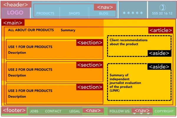 HTML5 Semantic