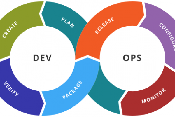 Daha İyi Bir DevOps Mühendisi Olmak İçin 5 Github Projesi