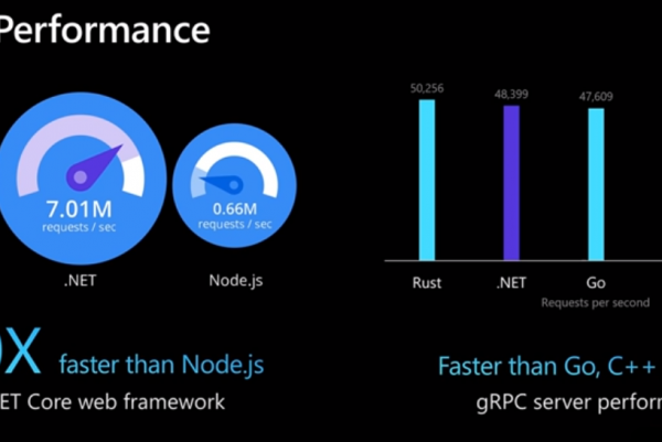 Biz yazılımcı olarak hangisi daha iyi .net core ile nodejs arasında karşılaştırma